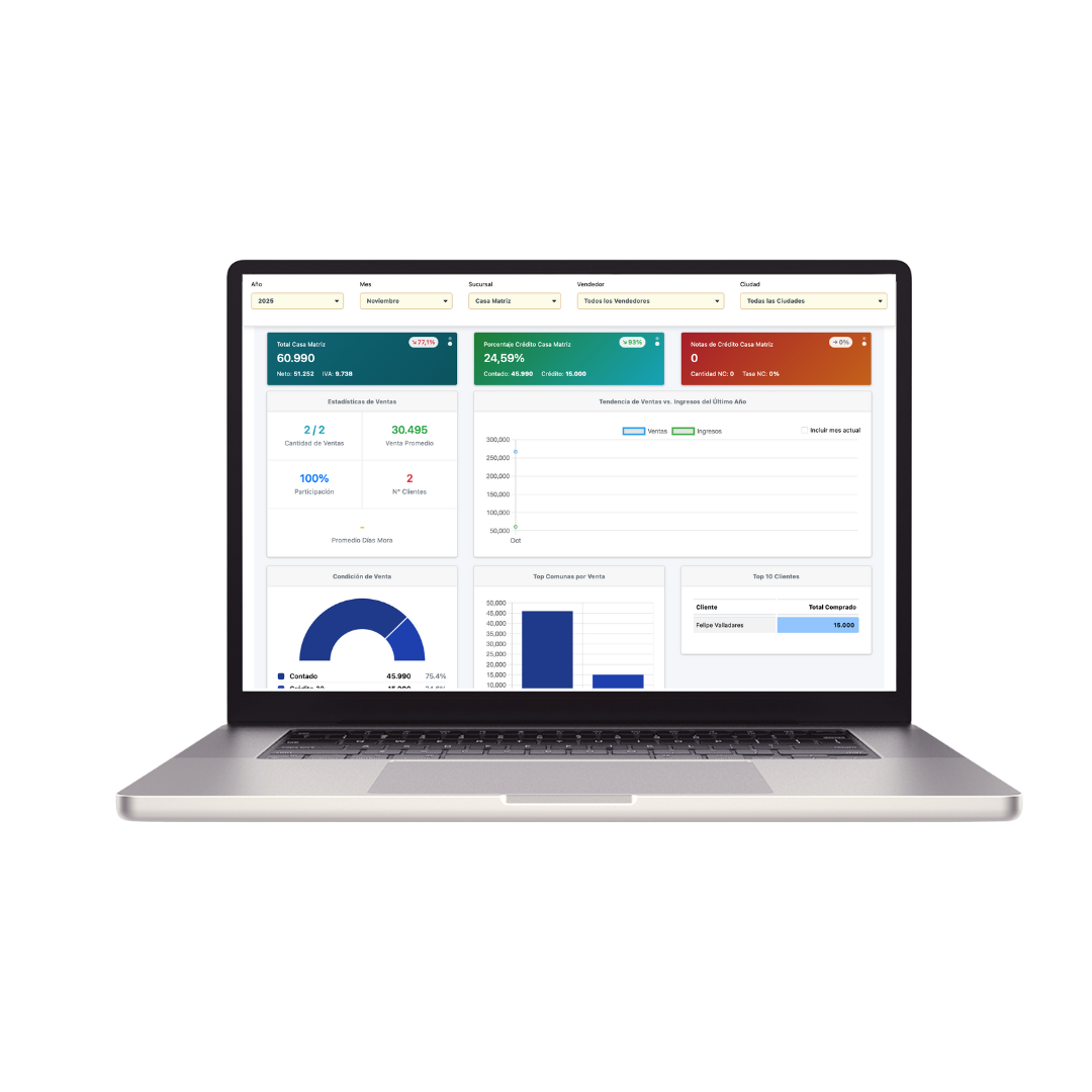 Dashboard SIGCO